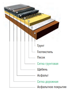 Геосетка полиэфирная «Геофлакс»