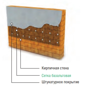 Геосетка базальтовая «Геофлакс»