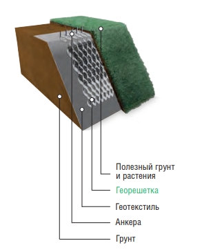 Георешетка тканая «Геофлакс»