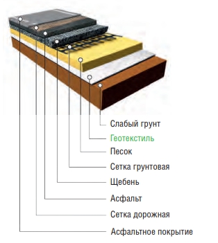 Геотекстиль тканый «Геофлакс»