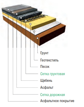 Геосетка стеклянная «Геофлакс»